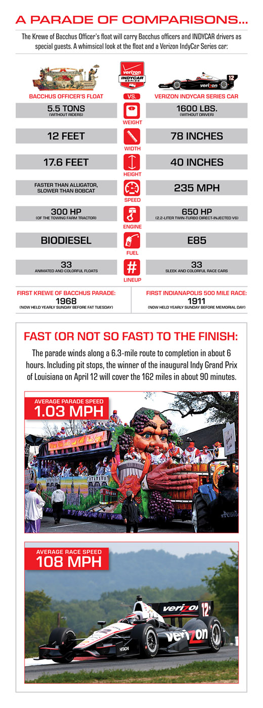 Mardi Gras Parade Infographic