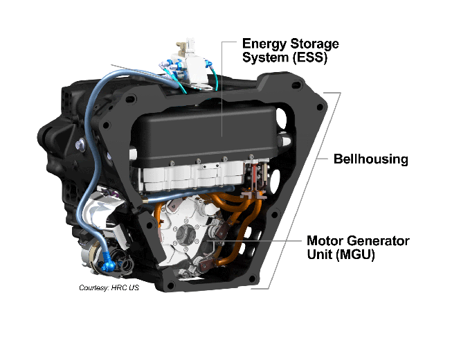 The new hybrid system for the NTT INDYCAR SERIES