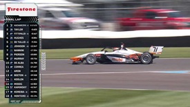 Thumbnail for Ka-CHOW! Tymek Kucharczyk Wins First INDY NXT Race