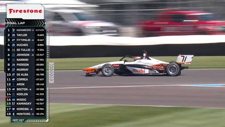 thumbnail for Ka-CHOW! Tymek Kucharczyk Wins First INDY NXT Race