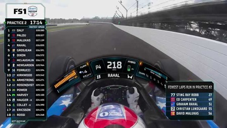 thumbnail for Practice 2 Highlights: 2026 Indianapolis 500